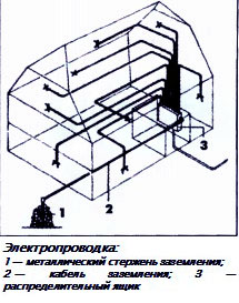 Экология и строительство