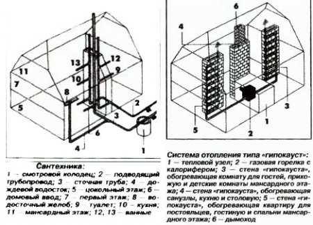 Экология и строительство
