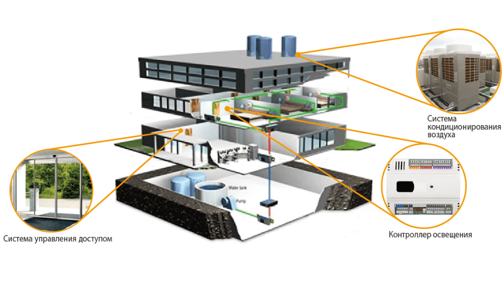 Автоматизация зданий: повышение эффективности и комфорта"