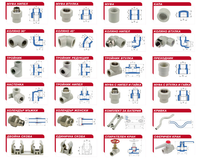 Разработка системы водопровода в частном доме. Полипропиленовые трубы и их монтаж