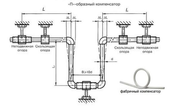 Спайка полипропиленовых труб: секреты и советы