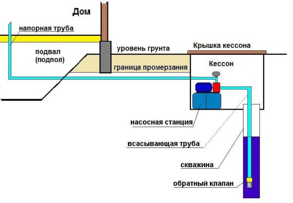 Что делать, если насосная станция вышла из строя?