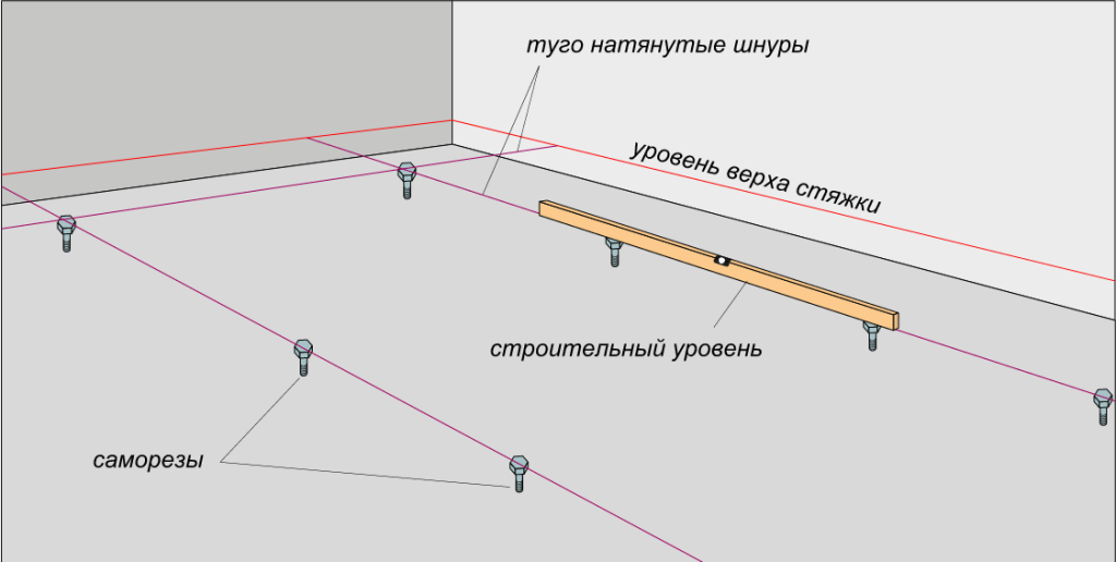 Маяки для штукатурки и стяжки: как правильно установить и выбрать