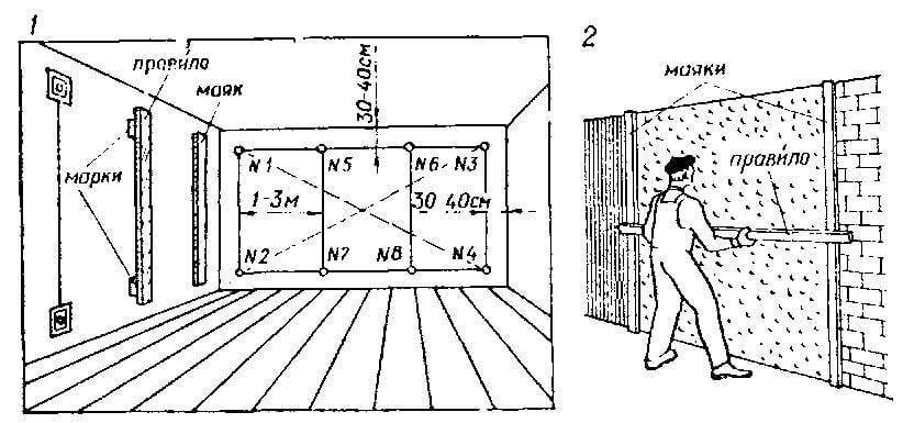 Маяки для штукатурки и стяжки: как правильно установить и выбрать