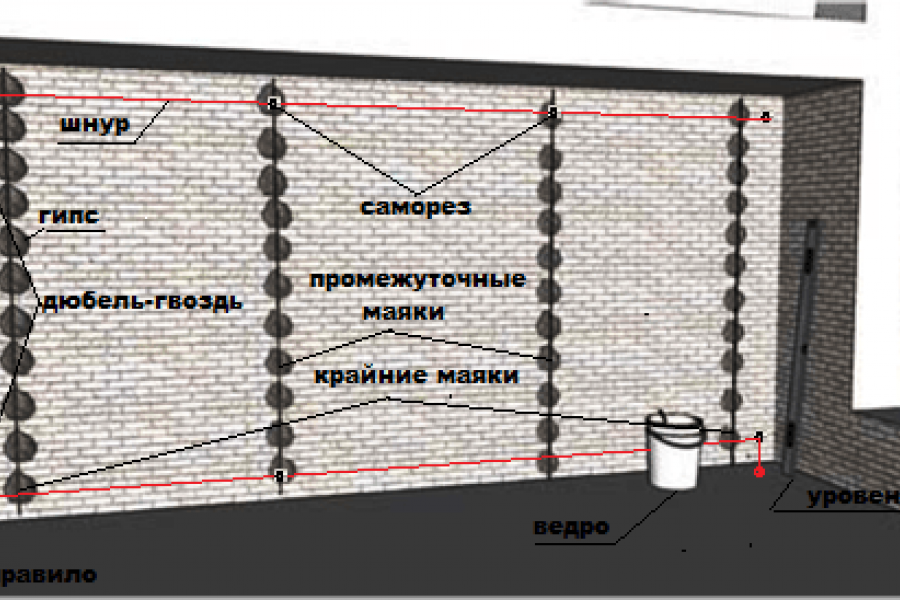 Маяки для штукатурки и стяжки: как правильно установить и выбрать